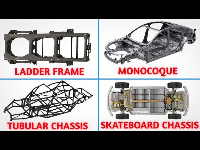 Chassis Design Explained: Ladder, Monocoque, Backbone & More