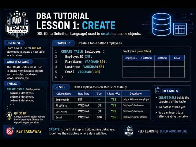 DBA Tutorial — Lesson 1: CREATE TABLE in SQL 
