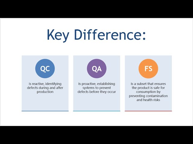 Understanding Quality Control, Quality Assurance, And Food Safety in The Food Industry