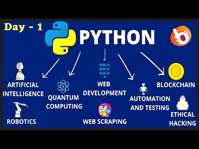 Python Tutorial For Beginners In Bangla 2023 | Python for beginners in bangla | Day -1 @bongcoder