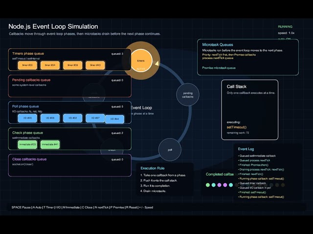 NodeJS Eventloop Simulation
