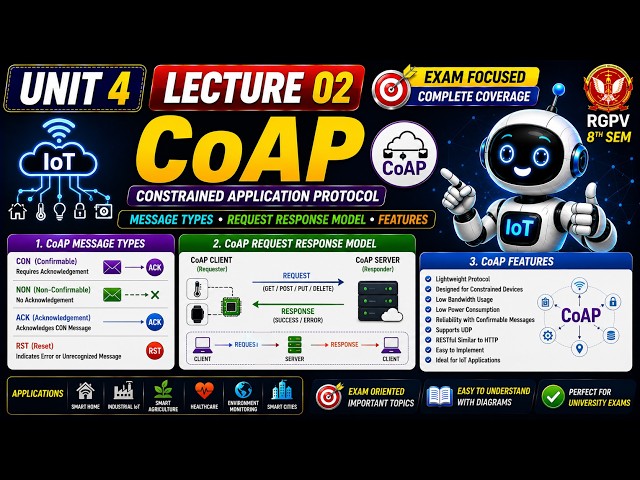 CoAP, Message Types & Request Response Model | CS-801 Unit 4 Lecture 02