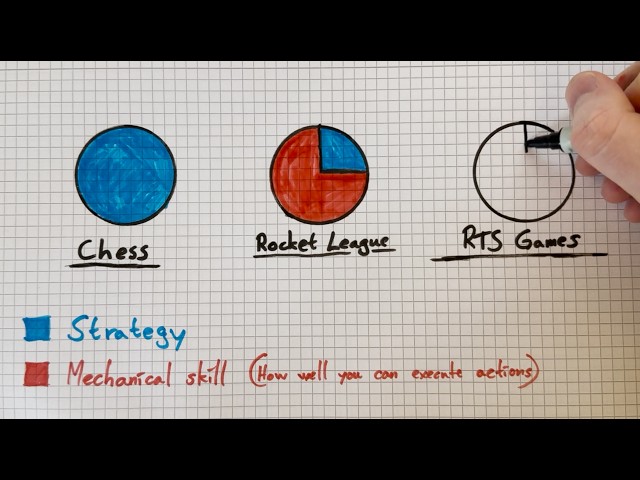 There are no hard multiplayer games
