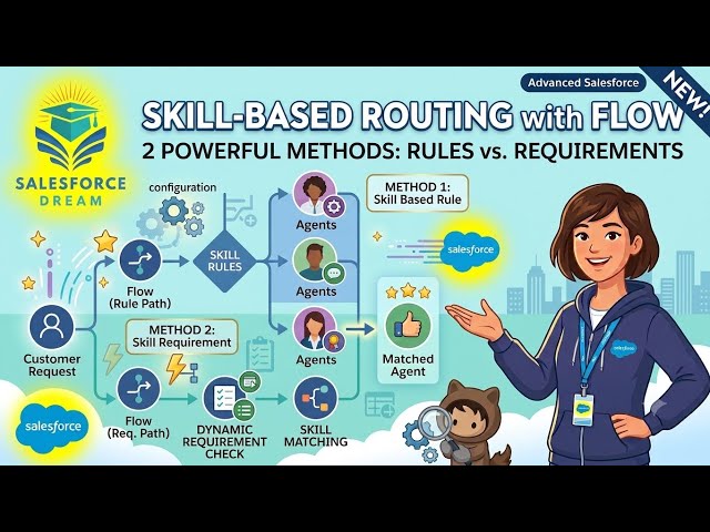 3 Ways to Implement Skill Based Routing in Salesforce | Omni Channel Part 2 [Step-by-Step]