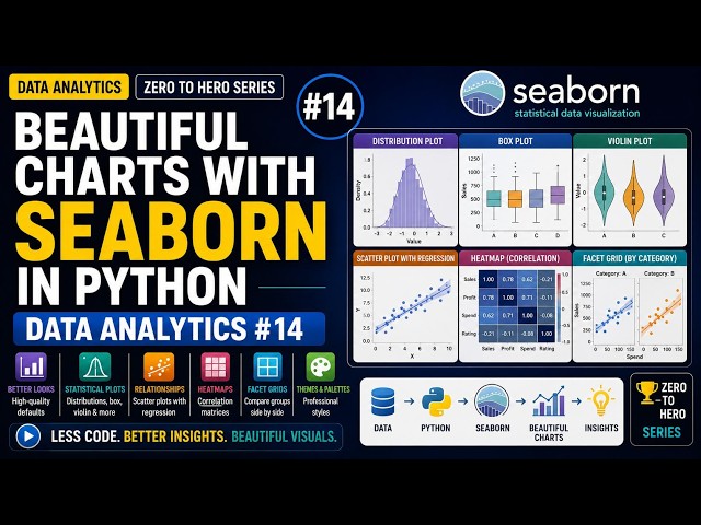 Beautiful Charts with Seaborn in Python | Data Analytics #14