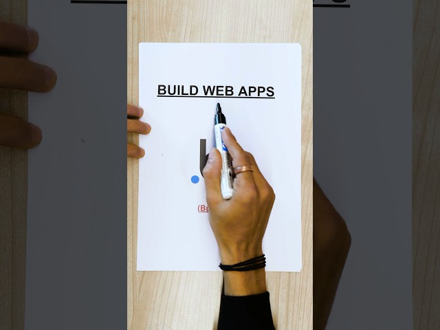 12 No-code tools every Entrepreneurs should know!💡🚀