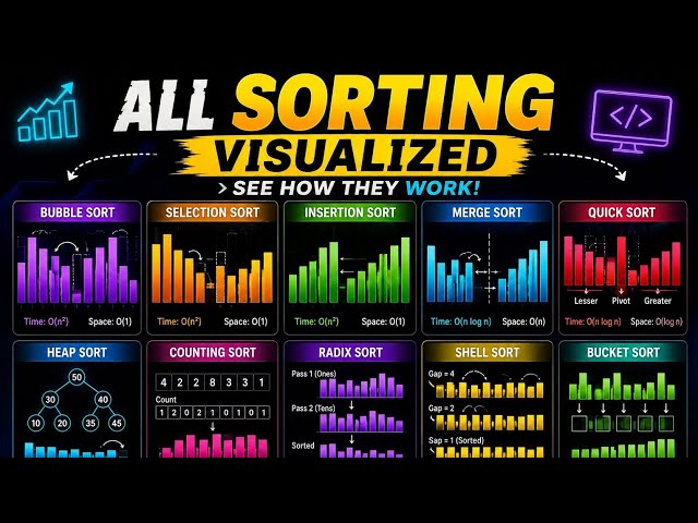 How Sorting Actually Work In Java | DSA | Java Programming.............By CodingWithSachin