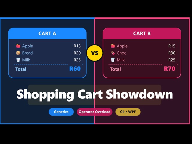 Shopping Cart Showdown 🛒 — Generics & Operator Overloading in WPF C# (Beginner Lesson)