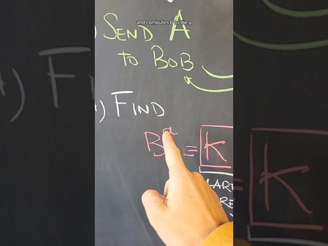 An intro to the Diffie-Hellman key exchange