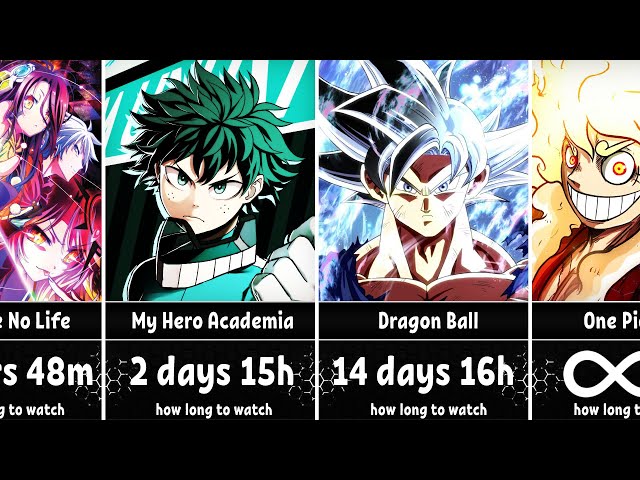How Long To Watch The Longest Anime