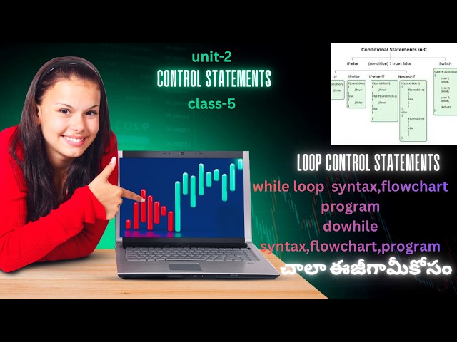 Loop Control Statements - While loop and Do while loop 