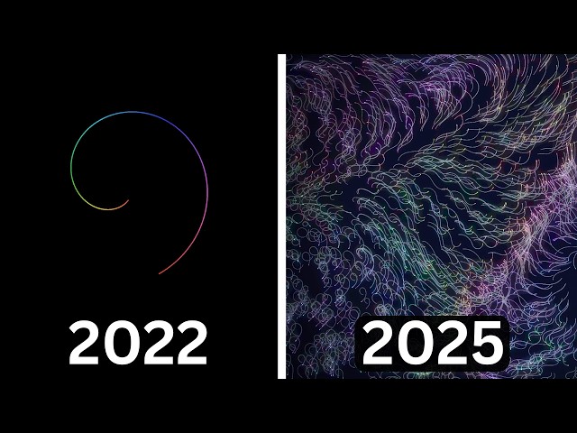 Evolution of ChatGPT | Visual Comparison