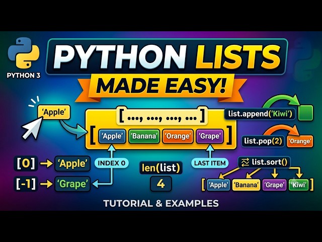 Introduction to lists in Python, Programming in Python, Declaration, Definition, access, List object