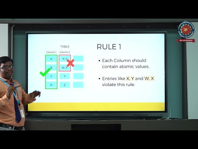 Normalization and Normal Forms | St. Martin's Engineering College