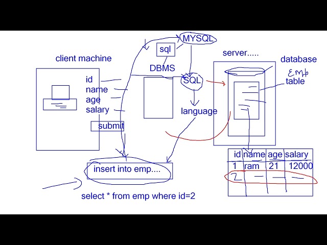Learn MySQL from Scratch | MySQL Introduction & Setup in Hindi