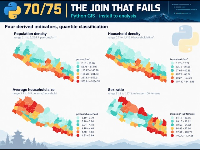 GeoPandas From Scratch: Real GIS Analysis in Python (Full Project)