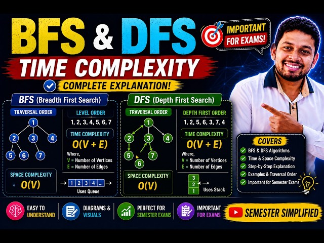 2.7 BFS vs DFS Time Complexity Explained | O(V + E) | Space Complexity & Traversal | DAA