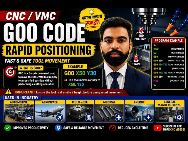 G00 Code in CNC/VMC | Rapid Positioning Explained | CNC Programming in Hindi | What is G00 Code?