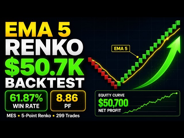 EMA 5 Renko Strategy Backtest | $50.7K Net Profit, 61.87% Win Rate