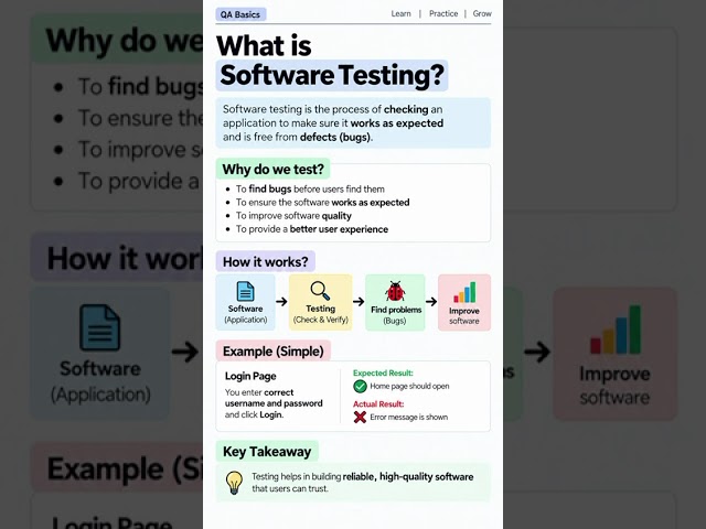 What is Software Testing? 🧪 | QA Basics