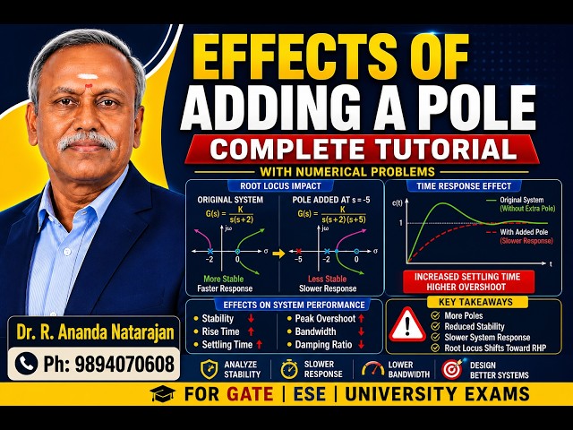Effects of Adding a Pole to a Control System | Complete Tutorial with  #controlsystems #DrRan
