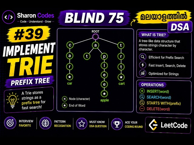 39 Implement Trie Prefix Tree | BLIND 75 in Malayalam | DSA