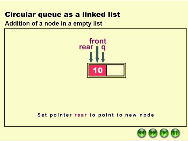 linked list circular queue add empty