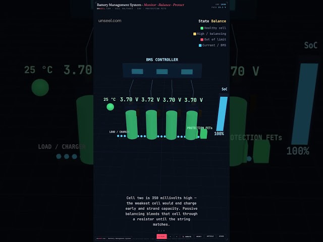 Battery Management Systems (BMS) — Electrical in 60 Seconds #Shorts