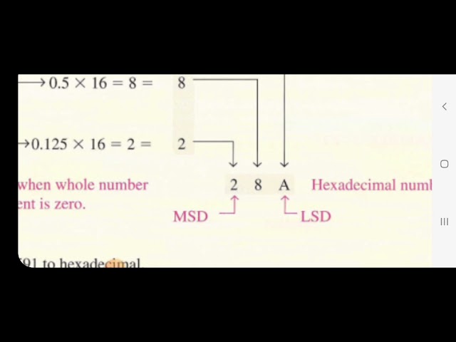 Hexadecimal | Octal | BCD code | Gray code | conversions