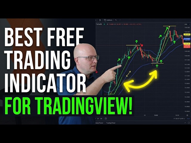 Standard Deviation Channel + Renko Charts = Perfect Day Trading Strategy