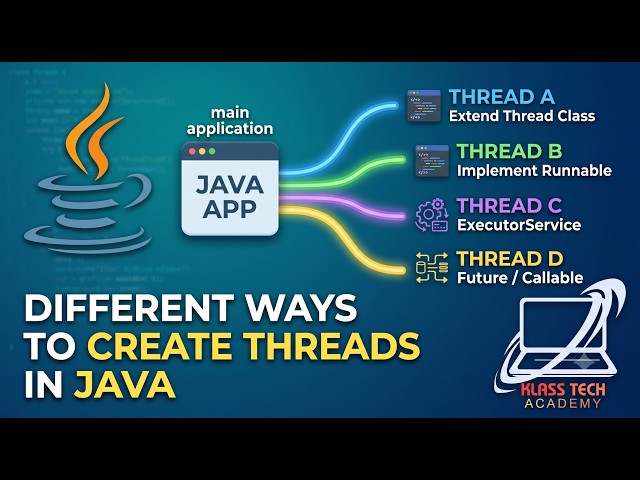 Java Threads - Ways to Create Threads in Java