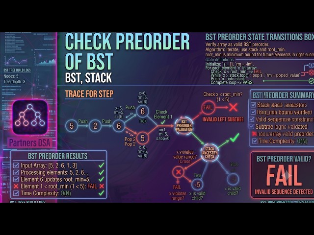 Check Preorder of BST - Using Stack