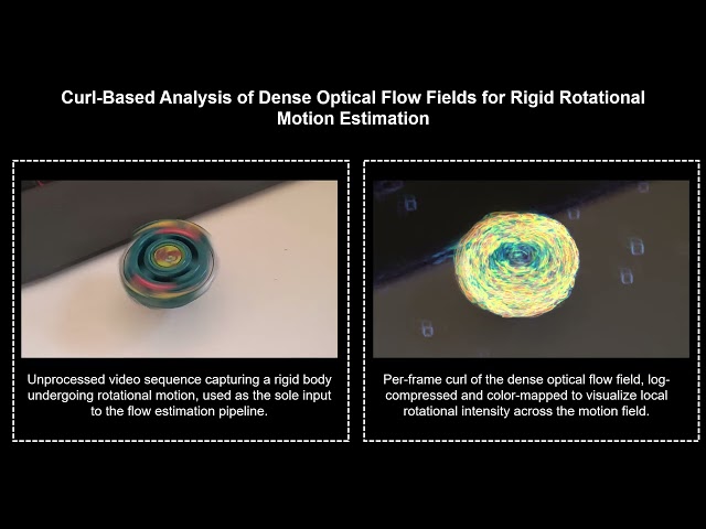 FlowCurl: Optical-Flow Curl Mapping for Rotational Motion Visualization from Monocular Video