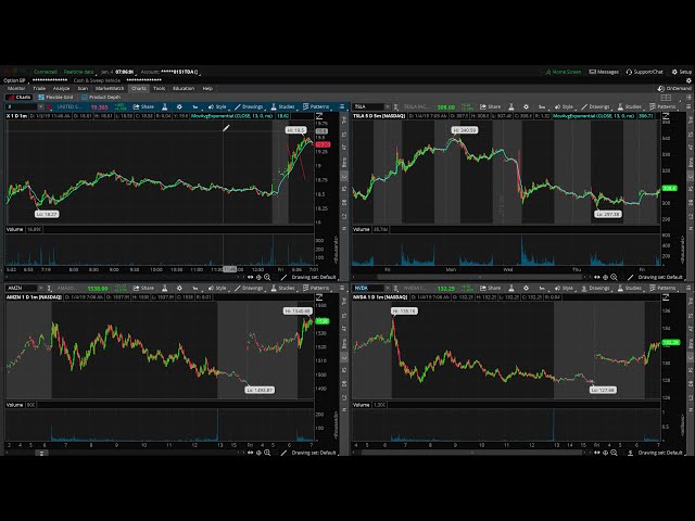 Doubled my money trading stock options?! Better than Vegas!