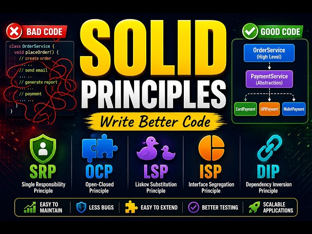 SOLID Principles Explained | SRP, OCP, LSP, ISP & DIP for Beginners