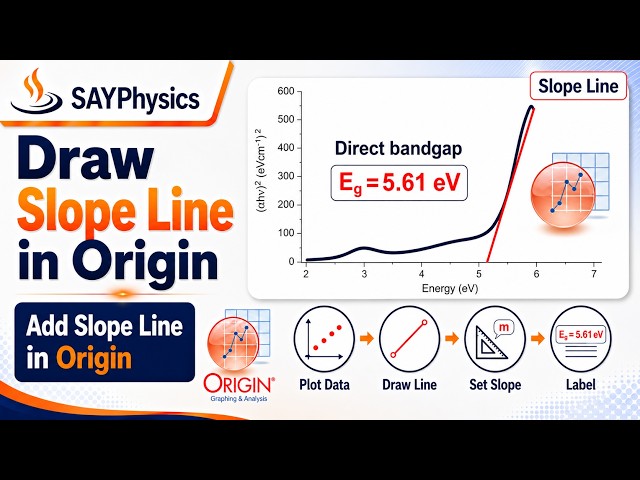 How to Perfectly Draw a Slope Line on a Graph in OriginPro