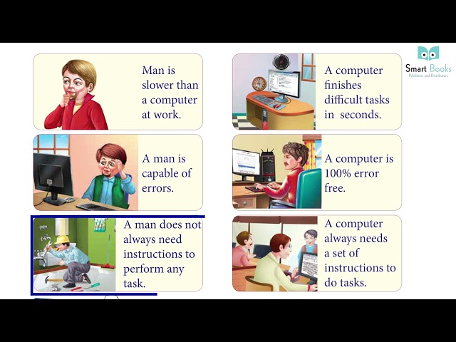 Class 2 Computer Chapter 1 Learning more about Computers | Exercise and Explaination |