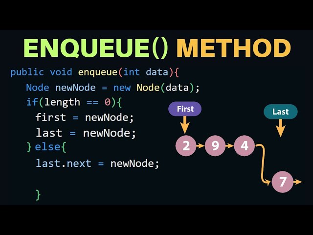 Queue Data Structure | Enqueue() Method In Hindi In Java With Animated Visualize