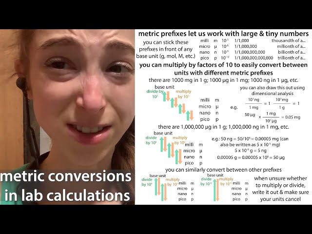 Metric conversions & scientific notation in lab calculations