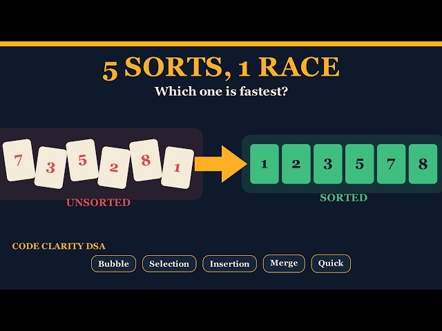 Sorting Algorithms Made Easy | 5 Algorithms Explained Visually