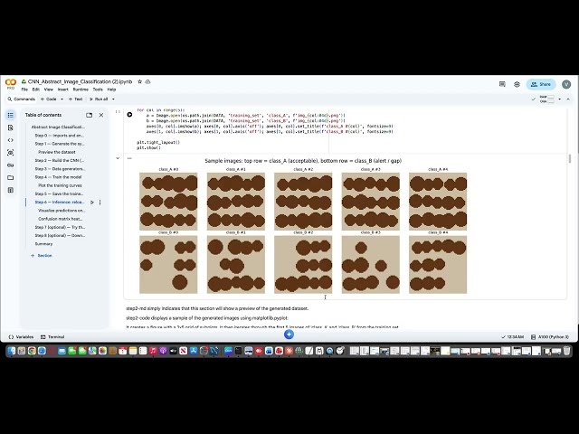 Abstract Image Classification with Convolutional Neural Networks (CNNs)