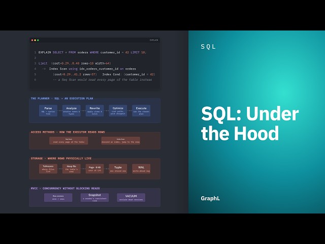 SQL: Under the Hood · SQL
