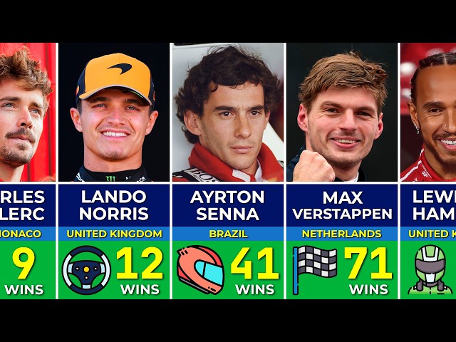 Formula 1 Legends Ranked by Grand Prix Wins 🏆 | Who Is the Greatest of All Time?