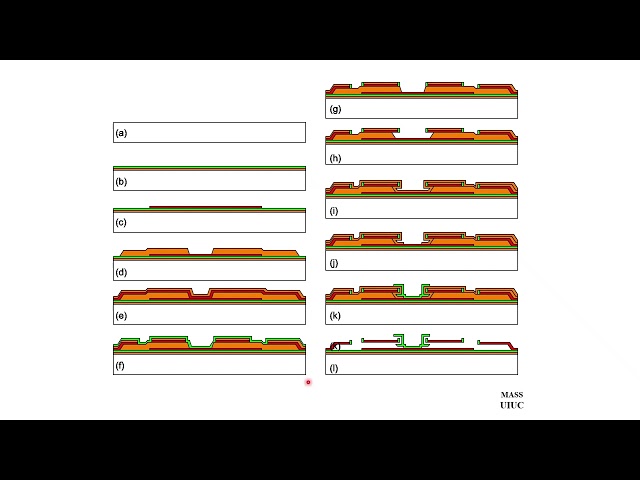 Introduction to MEMS | part 11 | Process integration, design, and materials of #mems