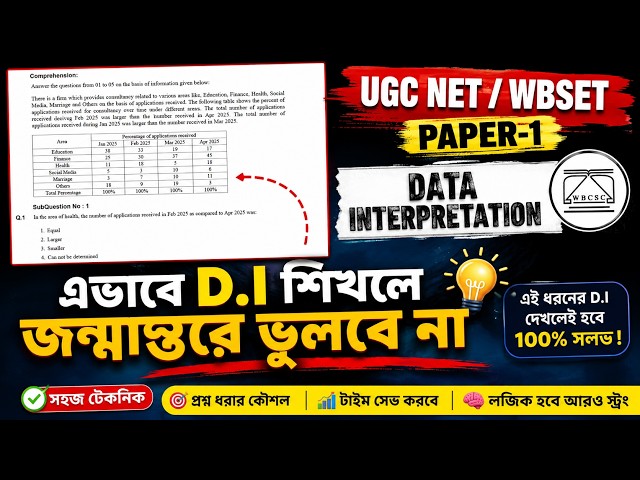 এভাবে D.I শিখলে জন্মান্তরে ভুলবে না! 🔥Data Interpretation সহজ করার সেরা কৌশল | UGC NET WBSET Paper-1