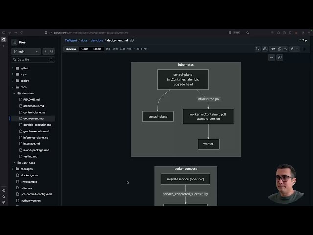 How to deploy TheYgent to Kubernetes | TheYgent