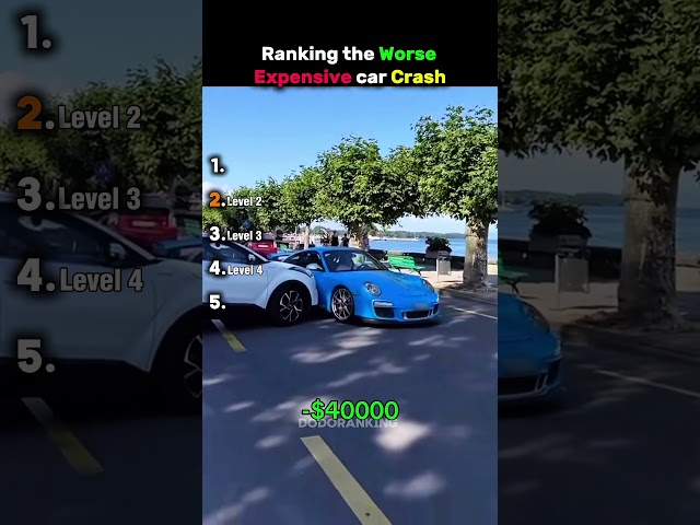 Ranking the Worse Expensive car Crash #shorts #crash #car