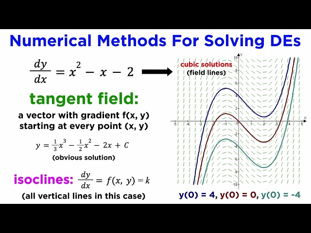 Numerical Methods for Solving Differential Equations