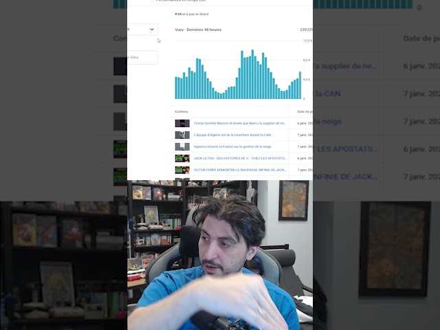 Understanding the YouTube algorithm's tap
