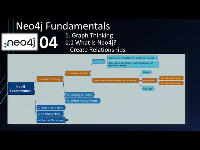 Neo4jFundamental - 04 Create Relationships